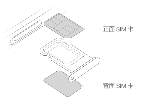 南圣镇苹果15维修分享iPhone15出现'无SIM卡'怎么办