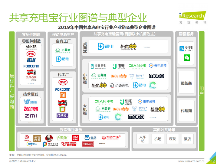 南圣镇苹果手机维修分享iPhone 12 如何安全使用共享充电宝 