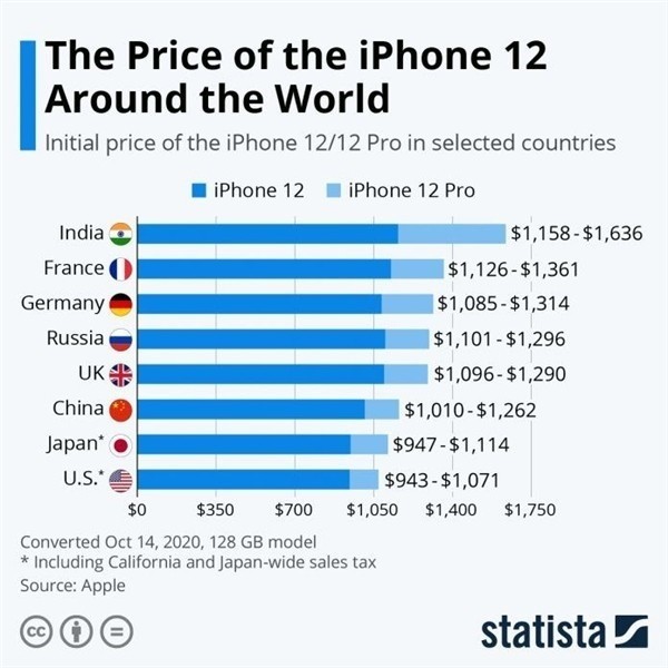 南圣镇苹果手机维修分享哪个购买iPhone 12/12 Pro更便宜 