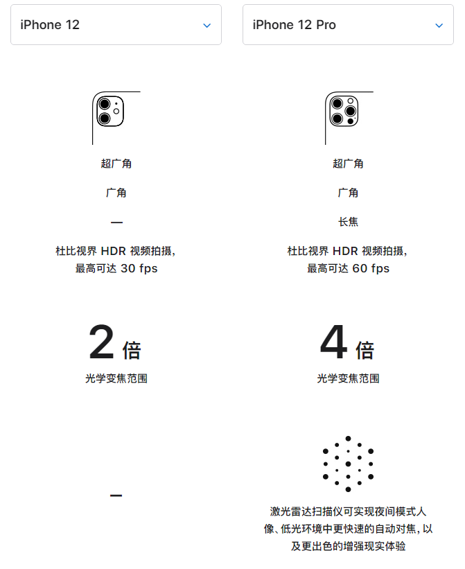 南圣镇苹果手机维修分享苹果 iPhone 12 与 iPhone 12 Pro 选哪款 